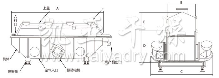 振動流化床干燥機